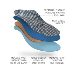 Outlet Max Performance Orthotic 2 Womens Metatarsal Women Sport|Women's Orthotics
